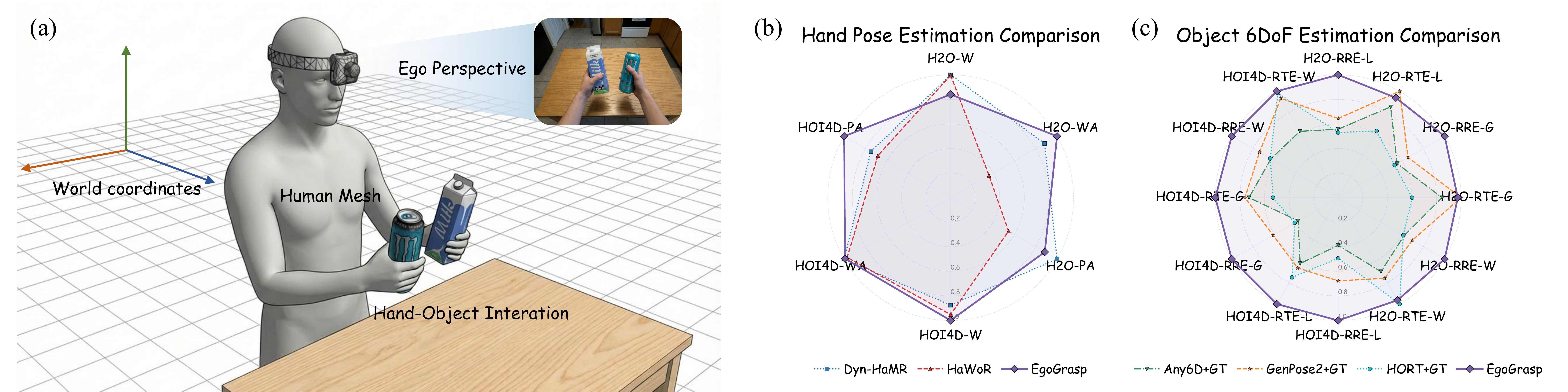 EgoGrasp teaser figure
