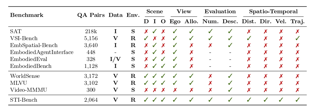 Comparison