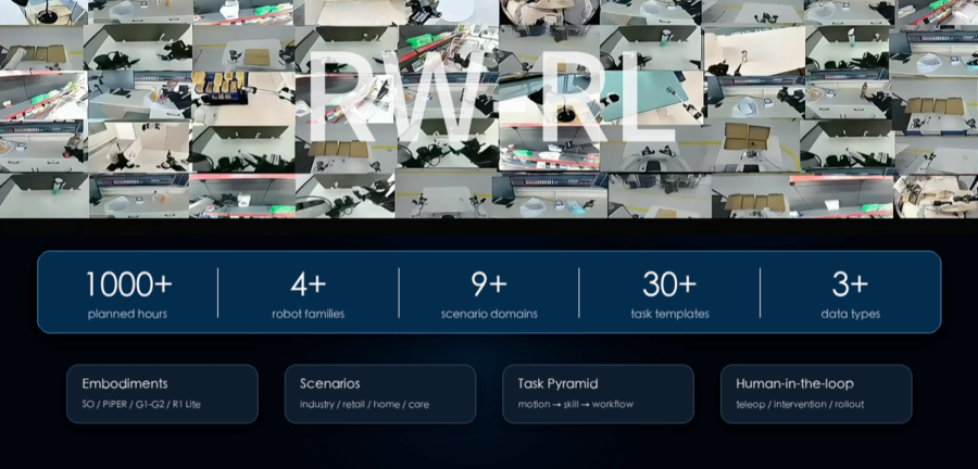 RealWorld-RL Dataset